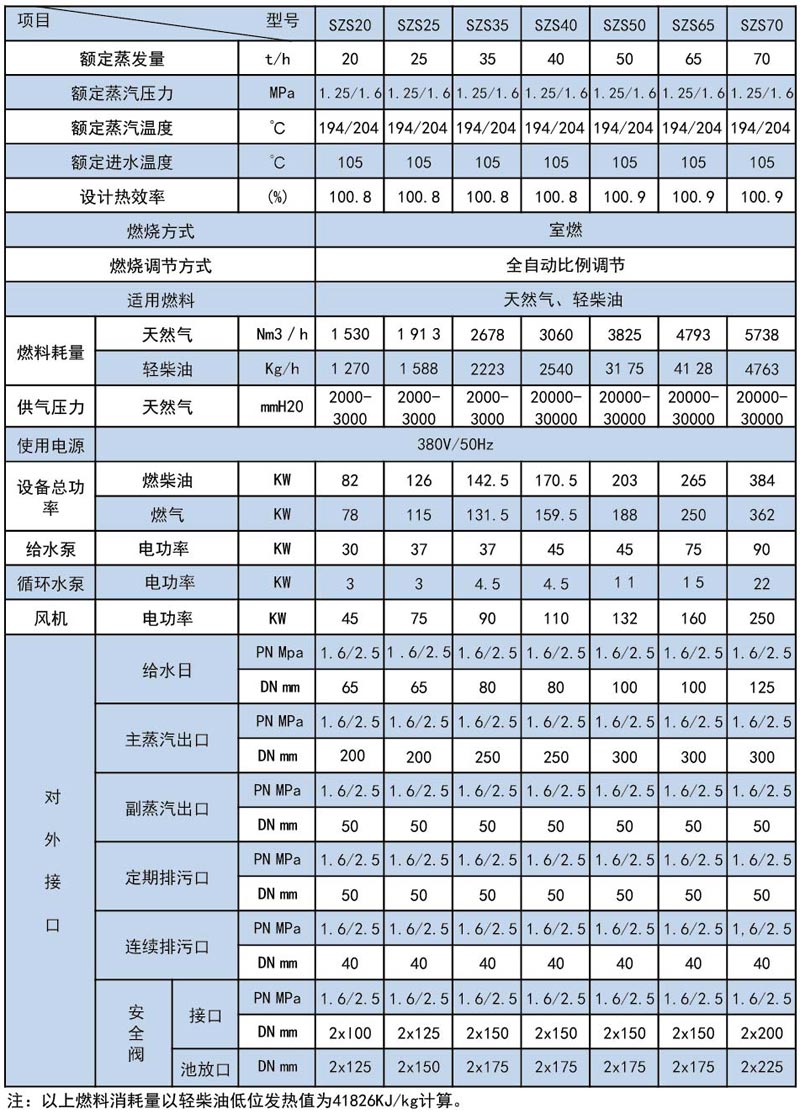 SZS系列全自動燃氣蒸汽鍋爐