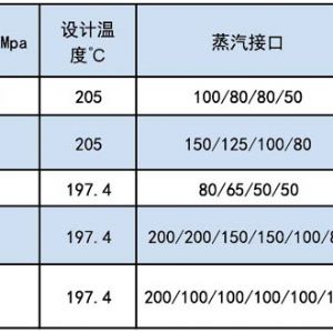 分氣缸